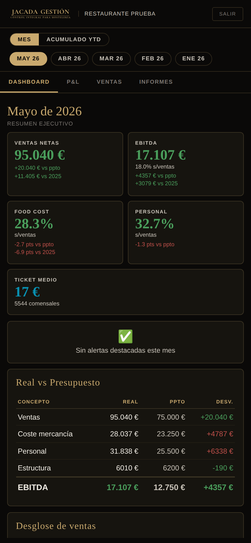Dashboard mensual del portal cliente Jacada